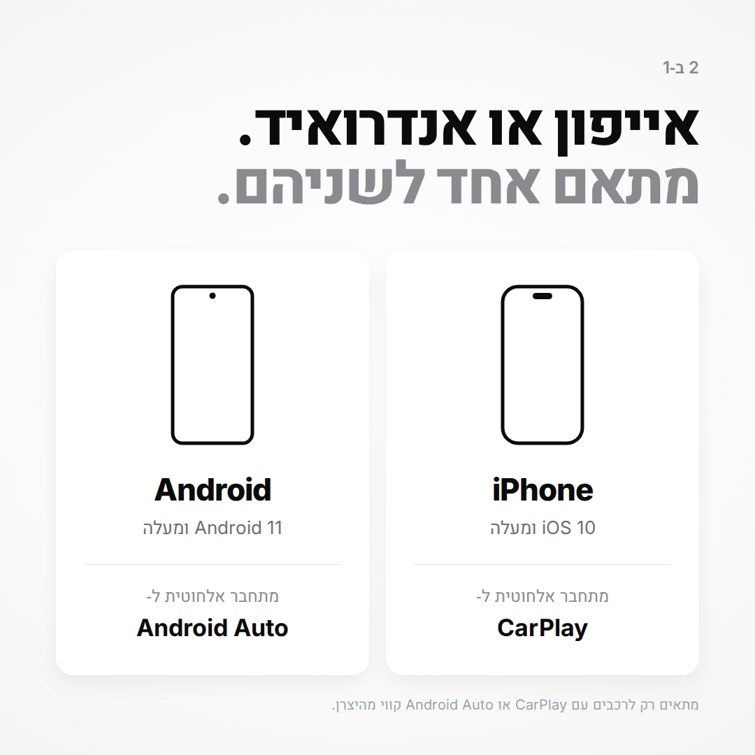 מתאם CarPlay אלחוטי לרכב | תואם Android Auto